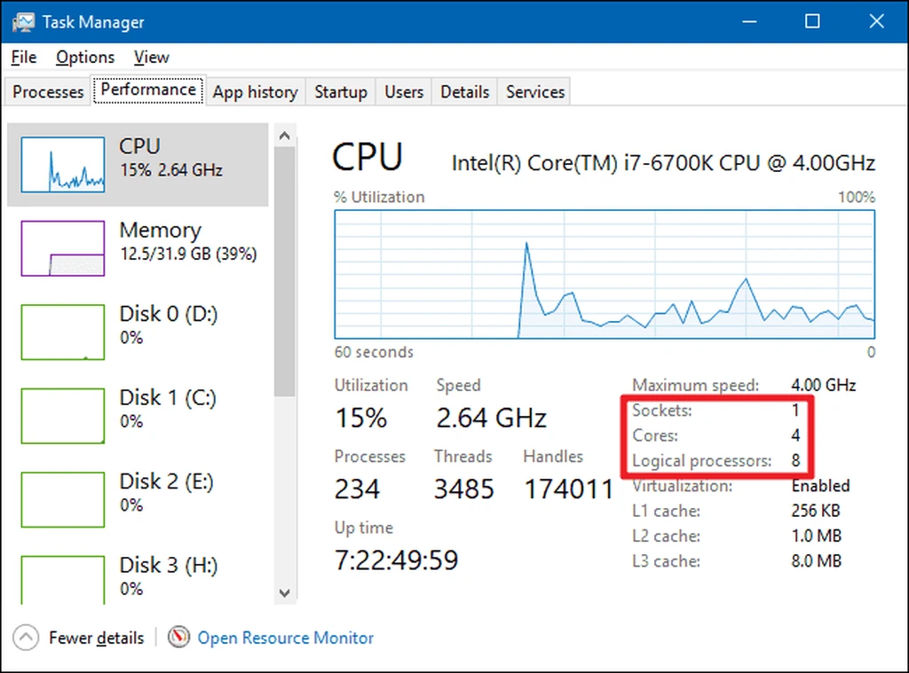 تصویر 2.  در این تصویر، برنامه Task Manager تعداد جایگاه‌های نصب (سوکت) پردازنده، تعداد هسته‌های واقعی و تعداد پردازنده‌ها یا هسته‌های منطقی رایانه را مشخص کرده است. 